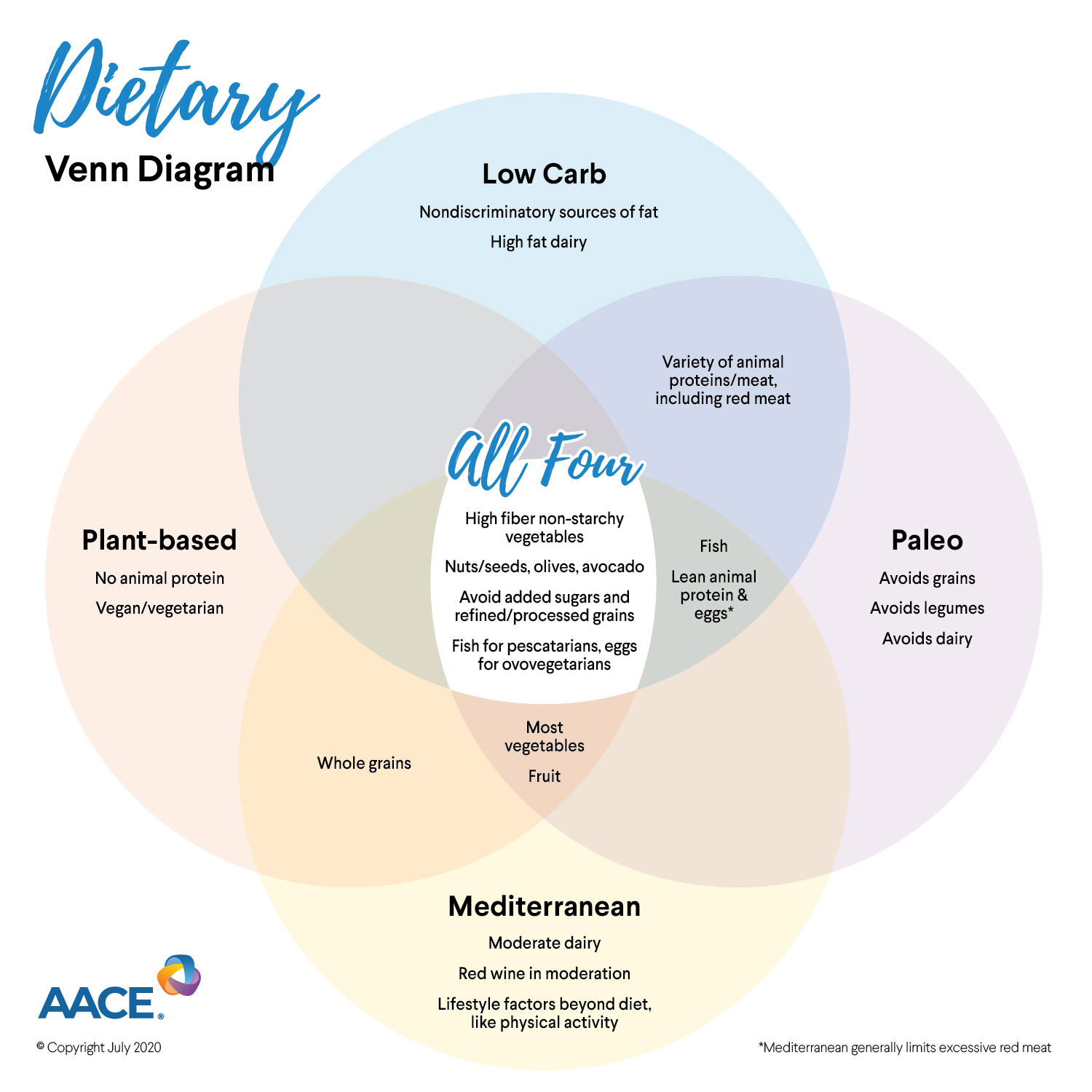 10-popular-fad-diets-of-the-last-10-years